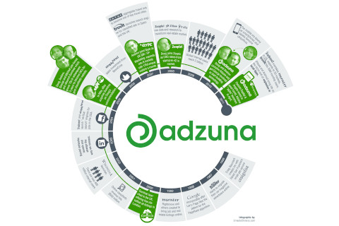 Adzuna foto